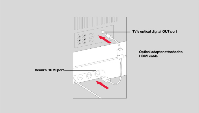 Beam_optical_connect.jpg