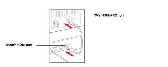 Beam_hdmi_connect.jpg