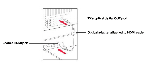 Beam_optical_connect.jpg