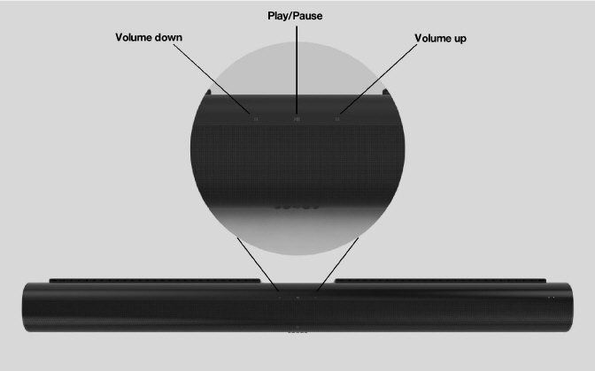 SONOS User Guide